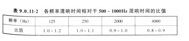 9.0.11，插图 2