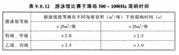 9.0.12，插图 1