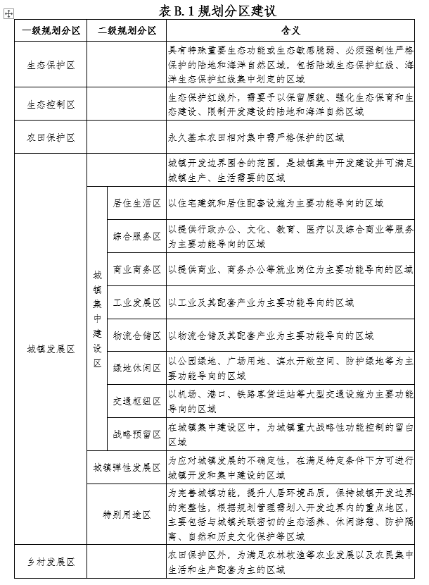 B.2，插图 1