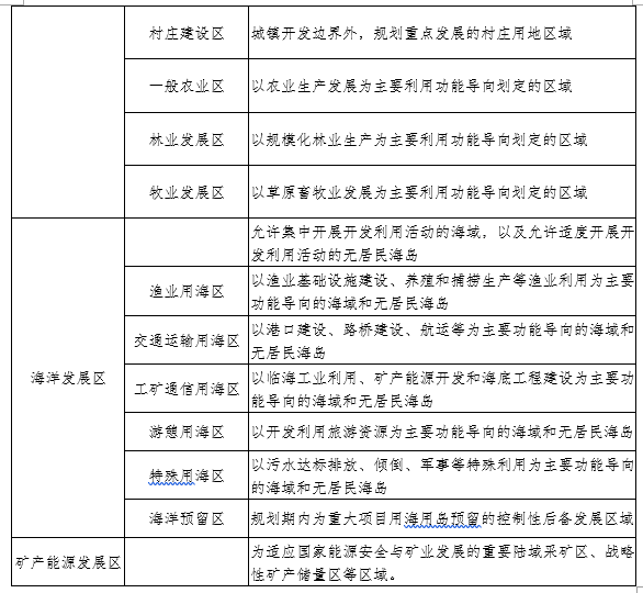 B.2，插图 2