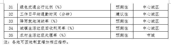 条文插图 2