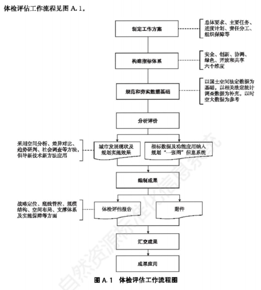 条文插图 1