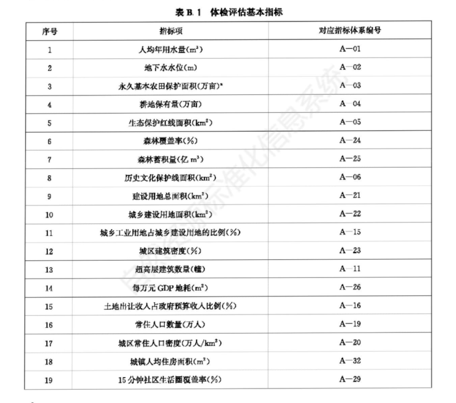 B.3 指标体系，插图 1
