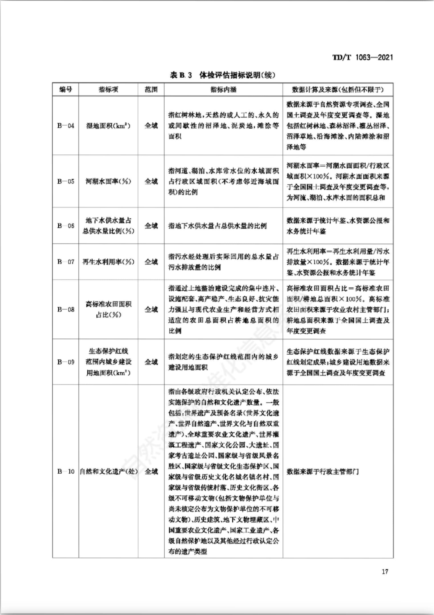 B.3 指标体系，插图 10