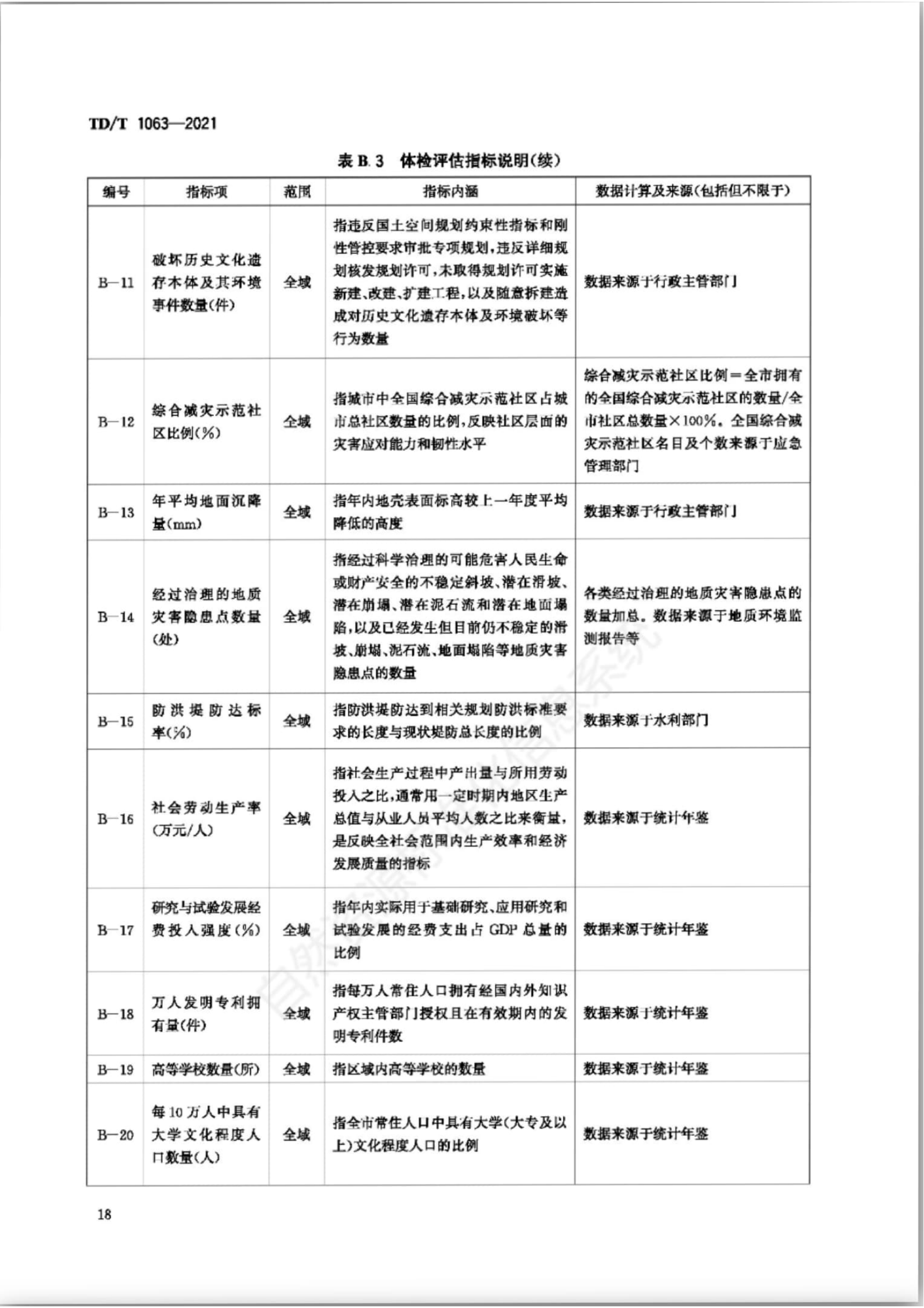 B.3 指标体系，插图 11