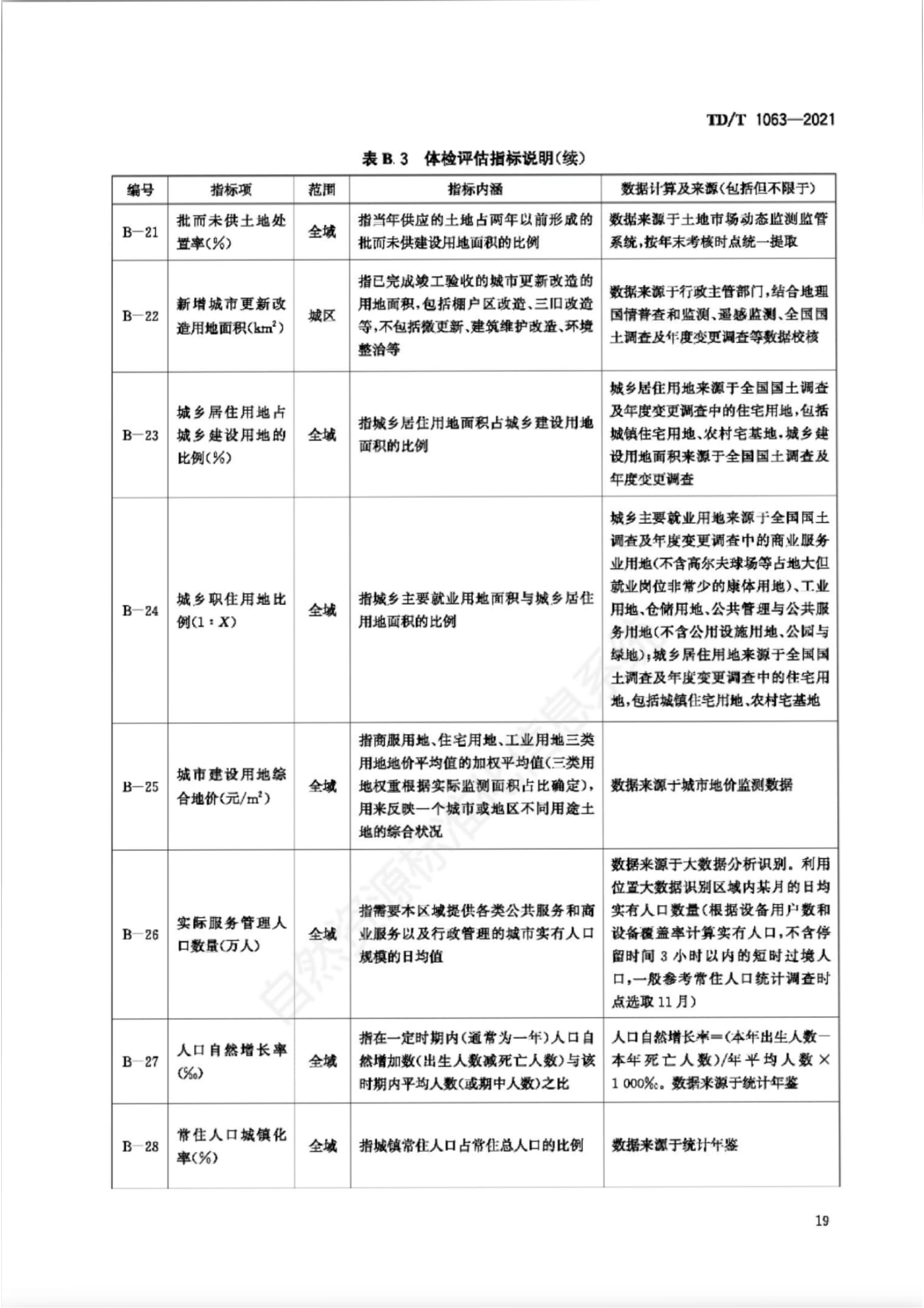 B.3 指标体系，插图 12