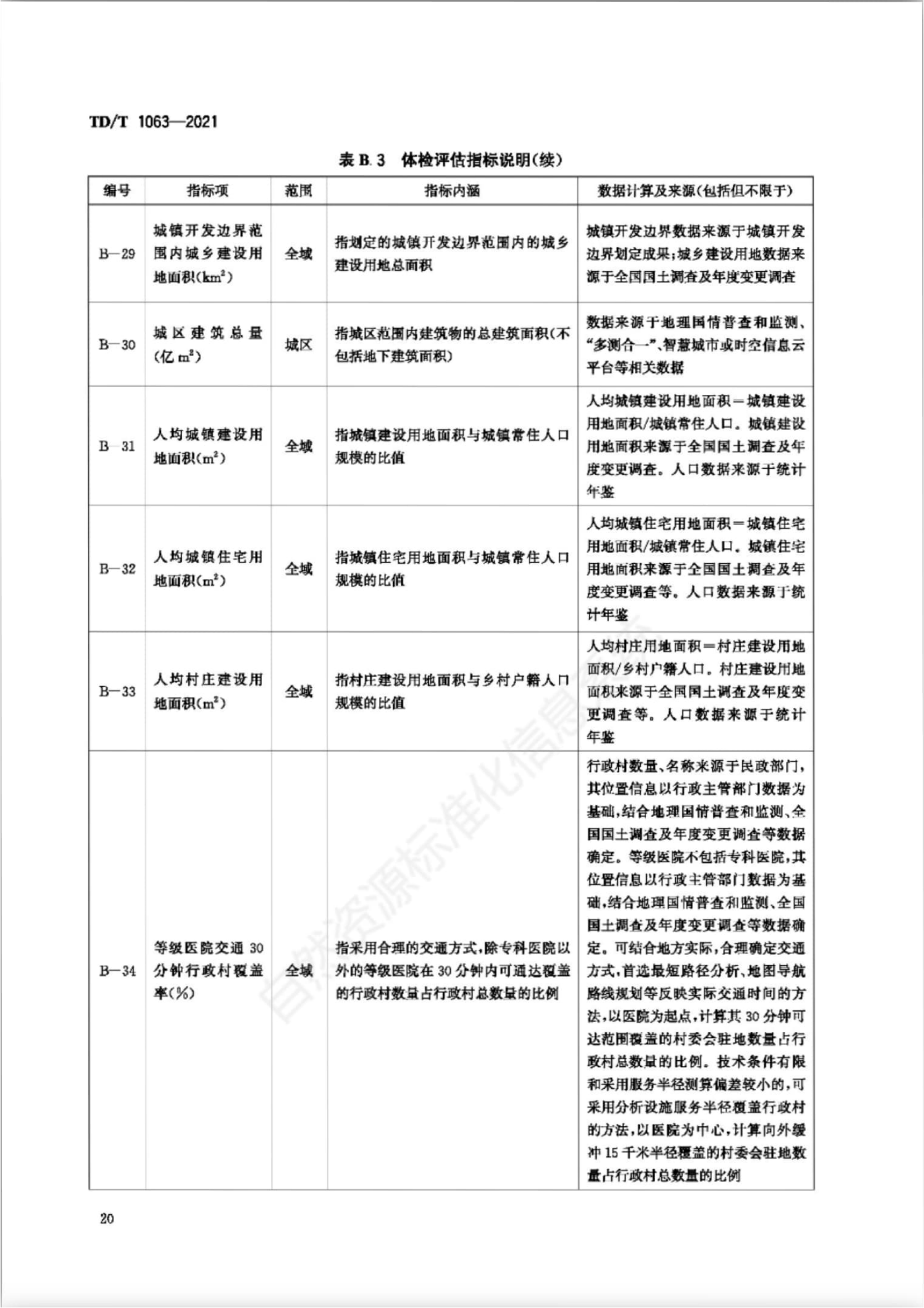 B.3 指标体系，插图 13