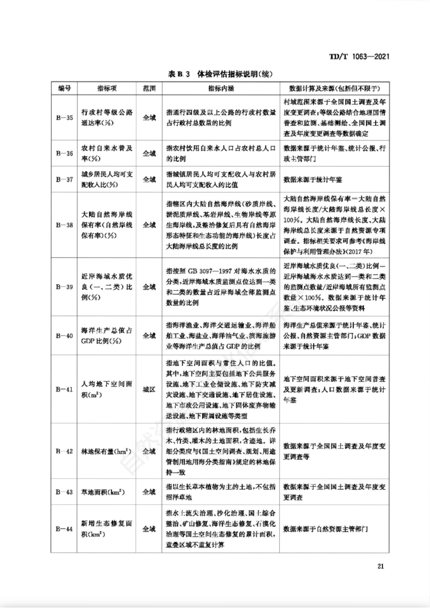 B.3 指标体系，插图 14