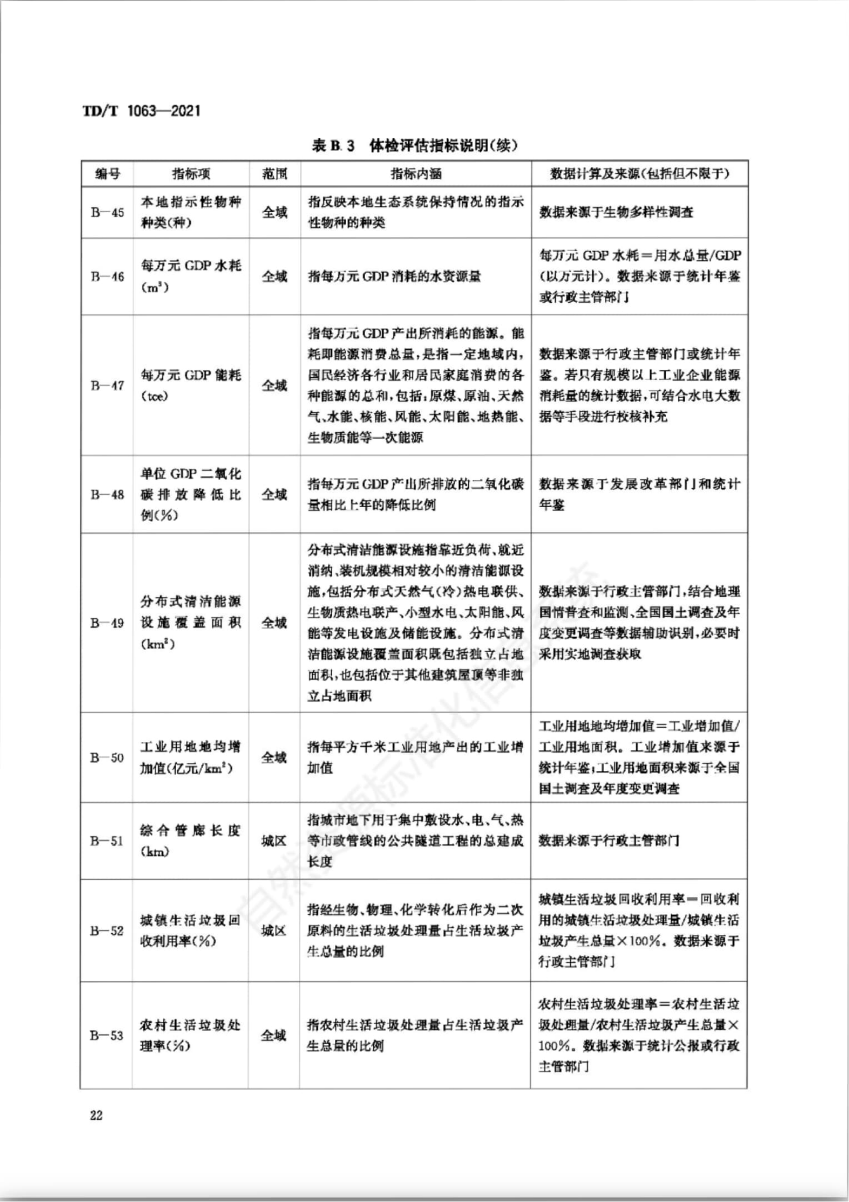 B.3 指标体系，插图 15