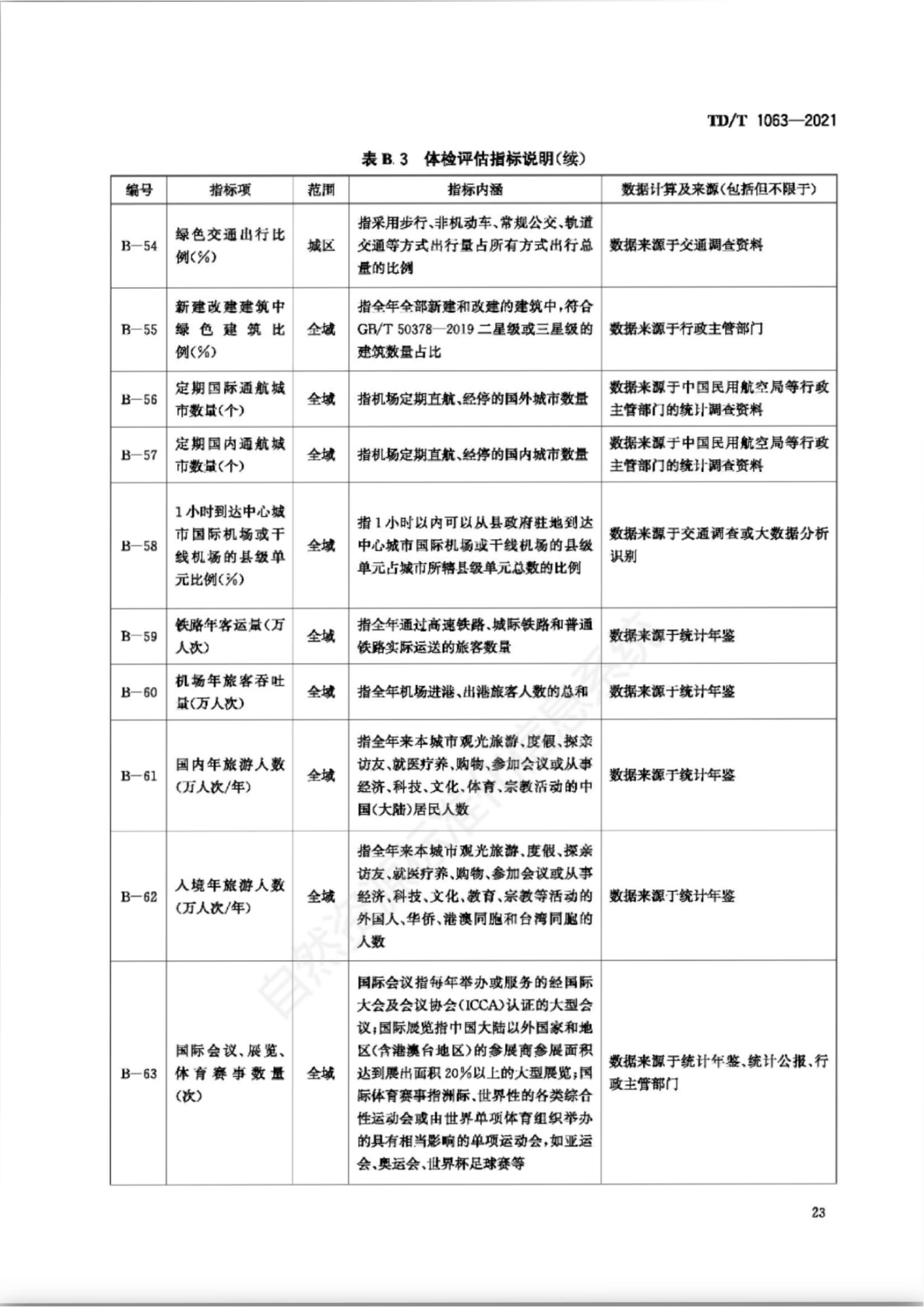 B.3 指标体系，插图 16