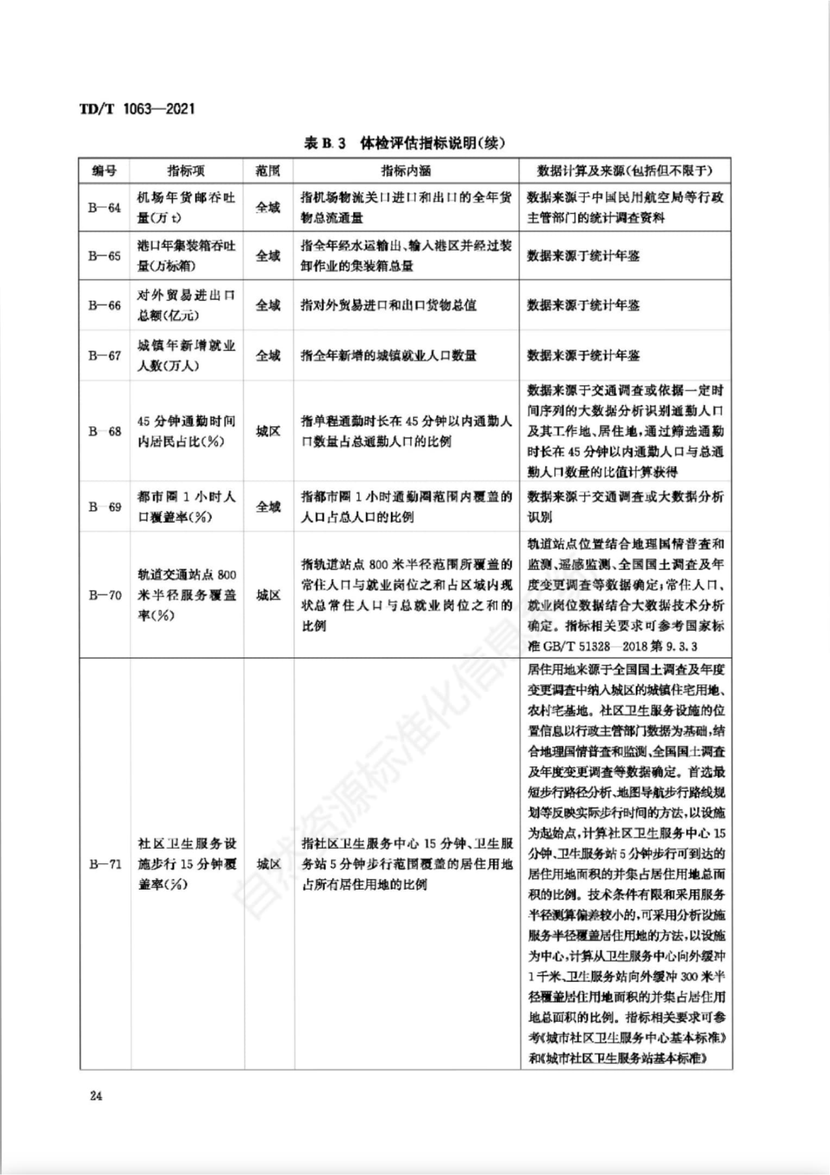 B.3 指标体系，插图 17