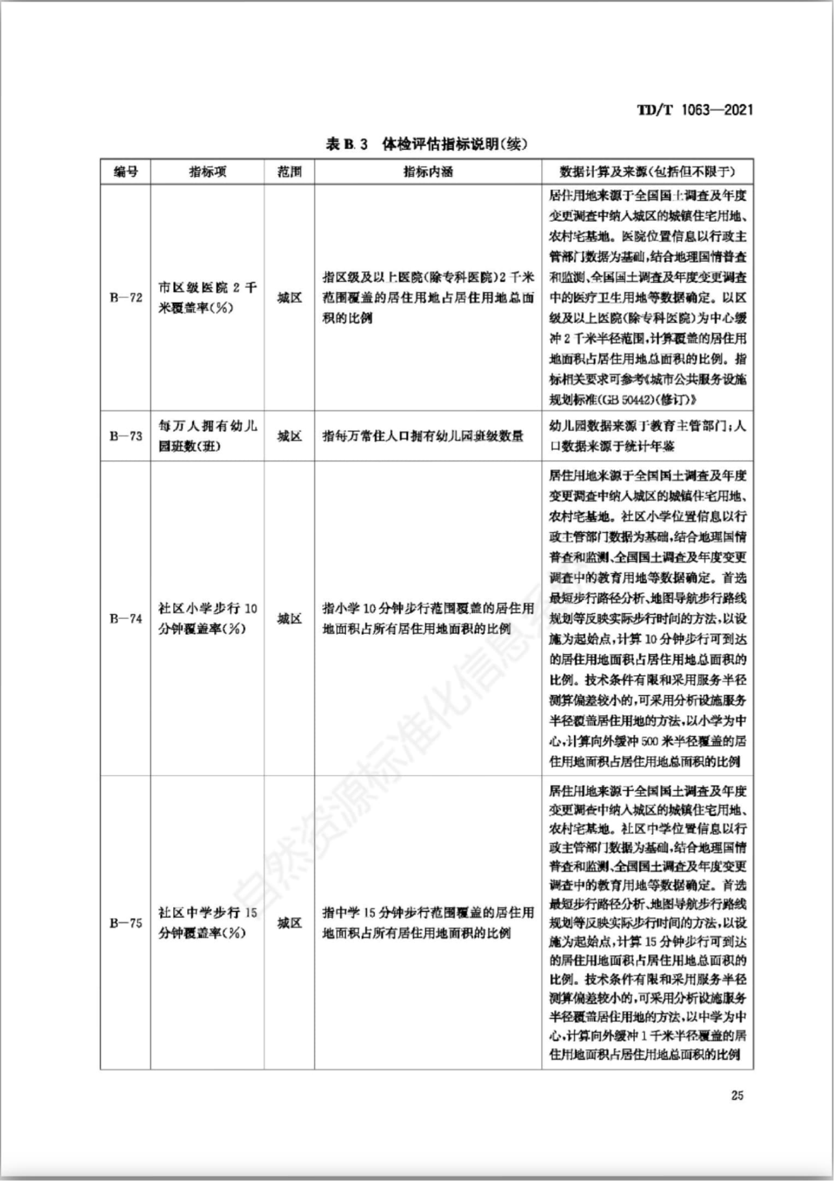 B.3 指标体系，插图 18