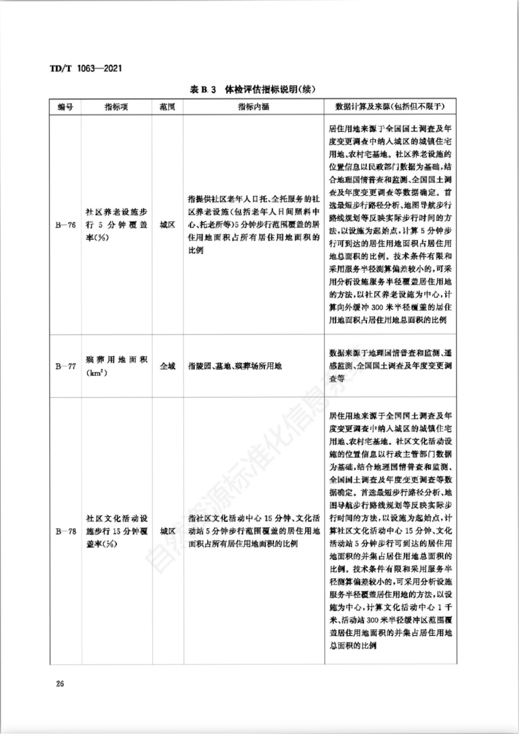 B.3 指标体系，插图 19
