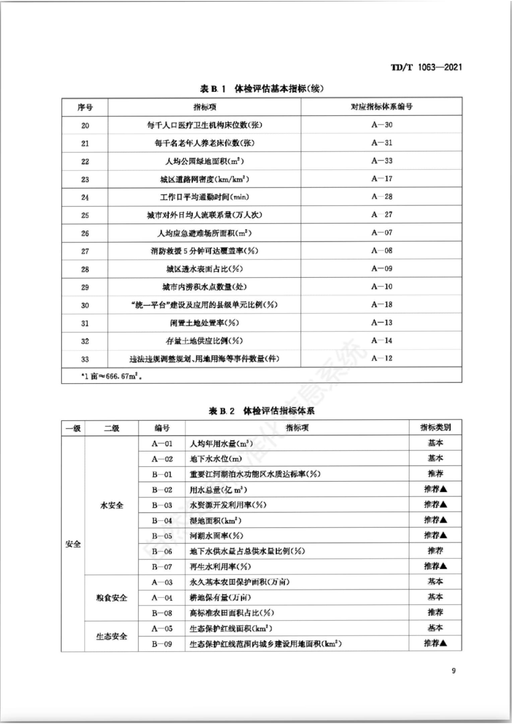 B.3 指标体系，插图 2