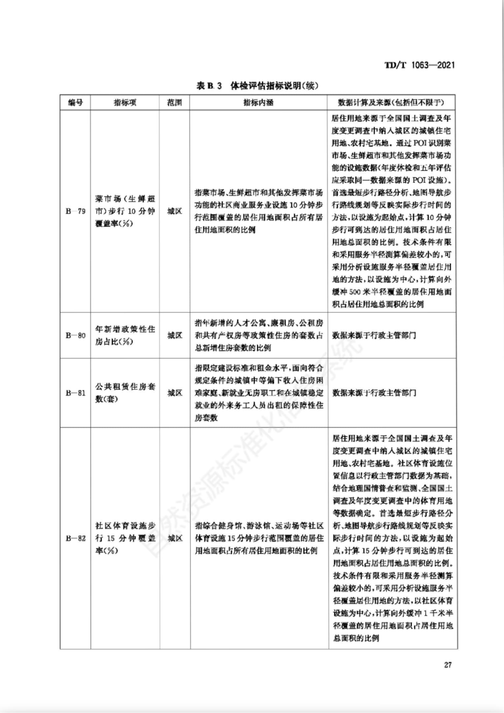 B.3 指标体系，插图 20