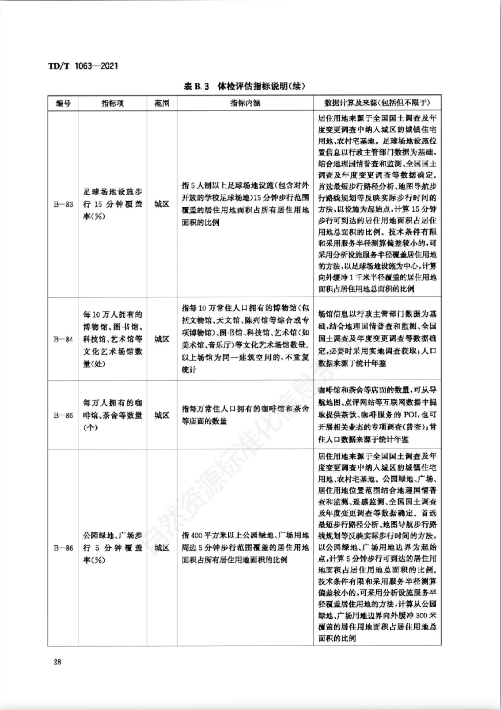 B.3 指标体系，插图 21