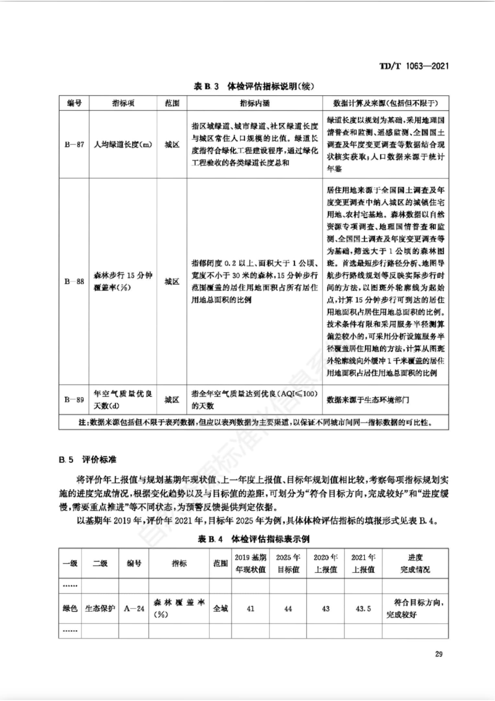 B.3 指标体系，插图 22