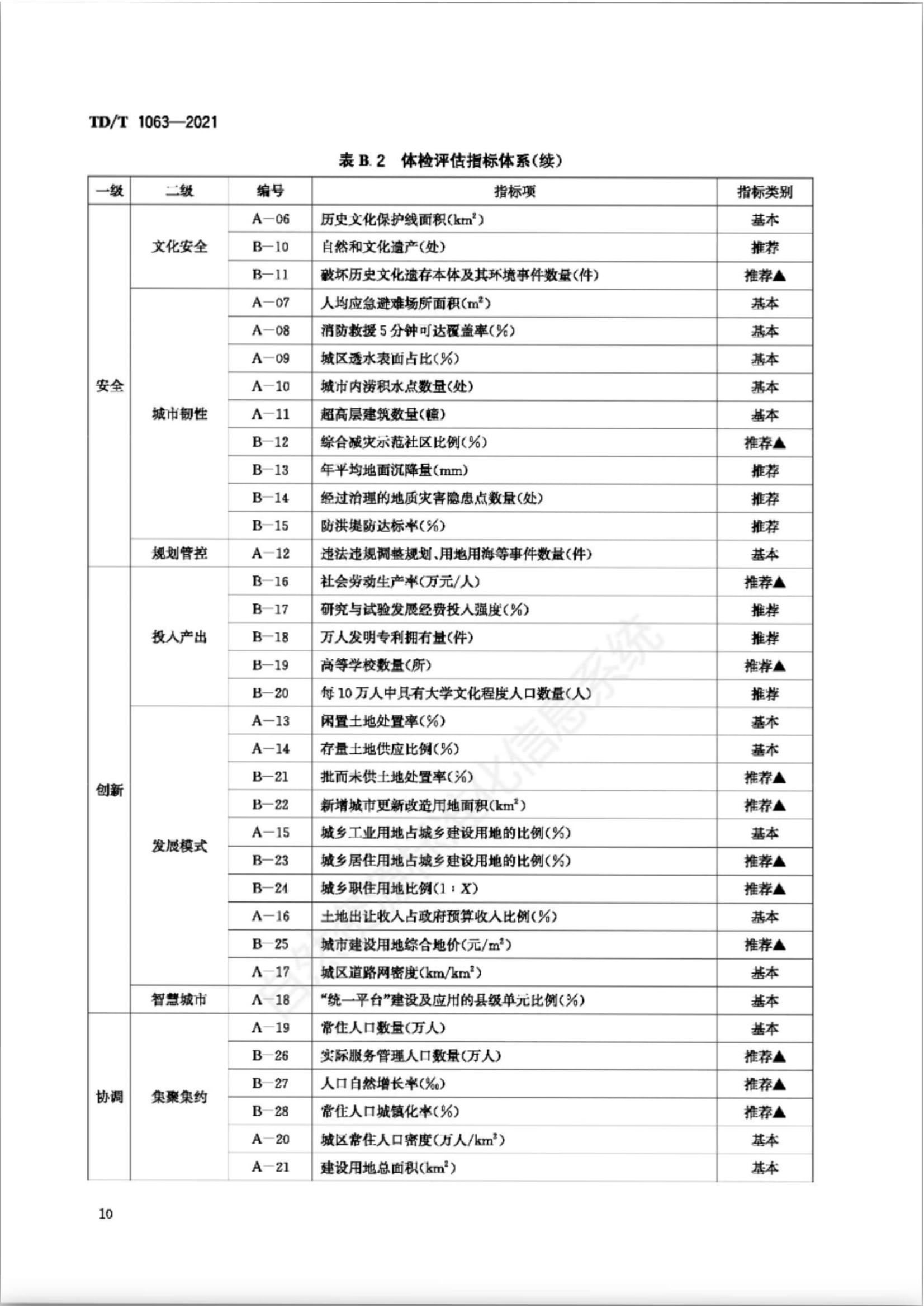 B.3 指标体系，插图 3