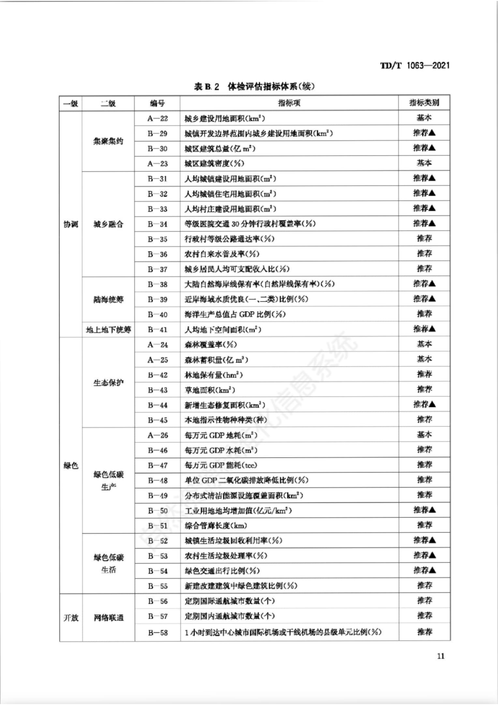 B.3 指标体系，插图 4