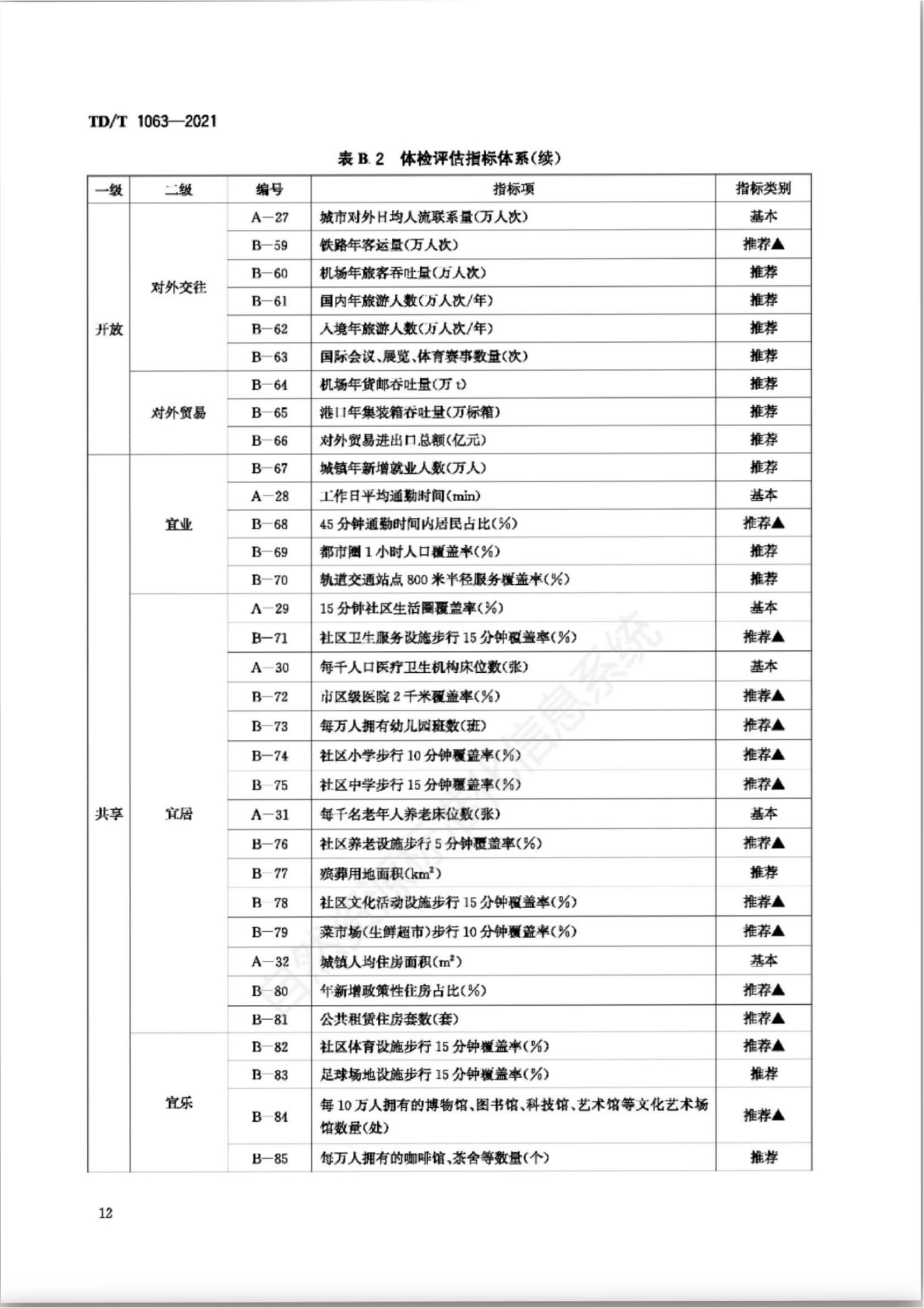 B.3 指标体系，插图 5
