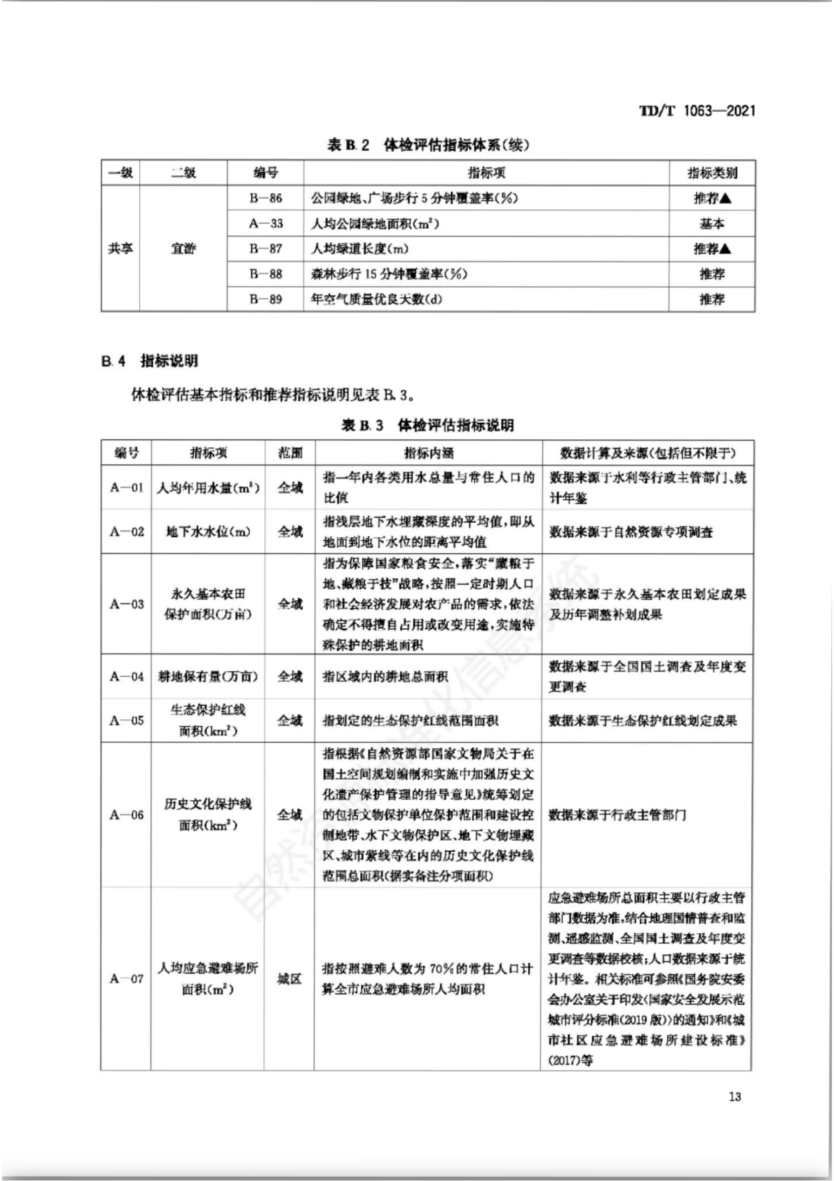 B.3 指标体系，插图 6