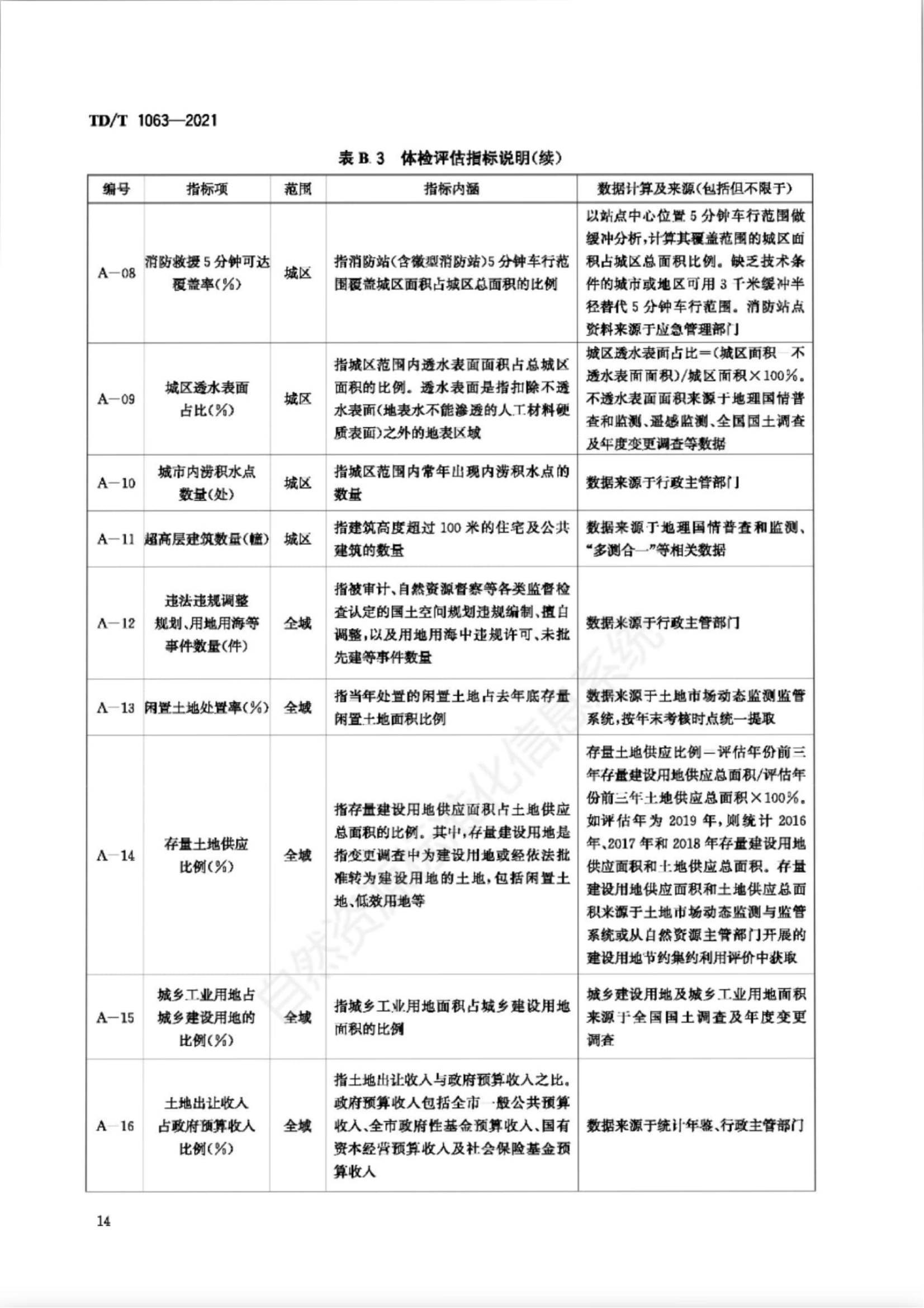 B.3 指标体系，插图 7