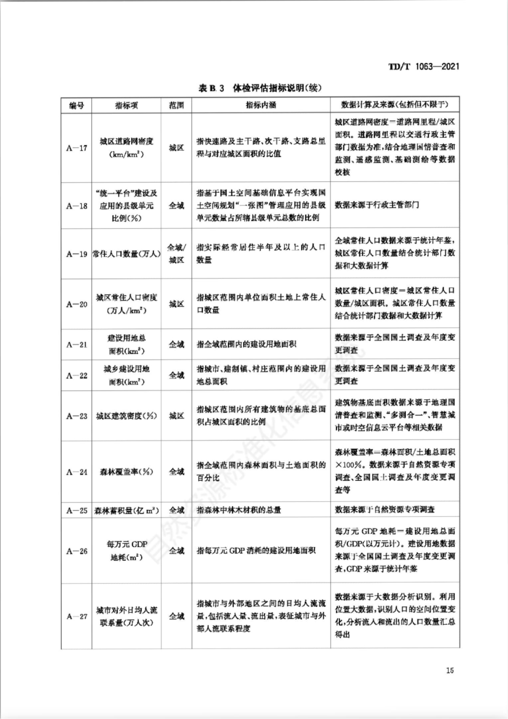 B.3 指标体系，插图 8