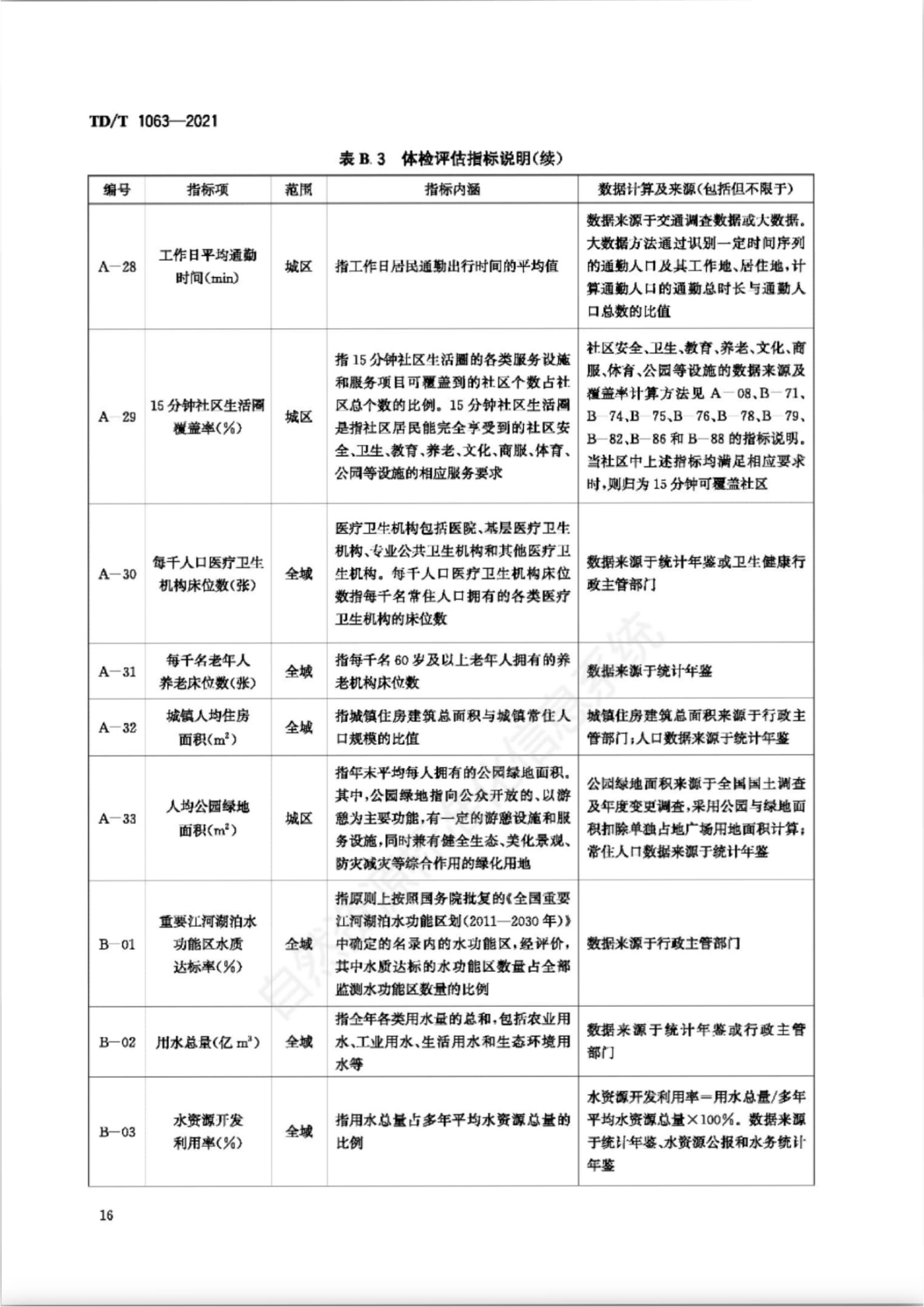 B.3 指标体系，插图 9