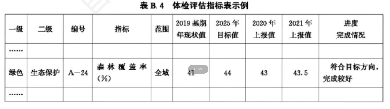 B.5 评价标准，插图 1