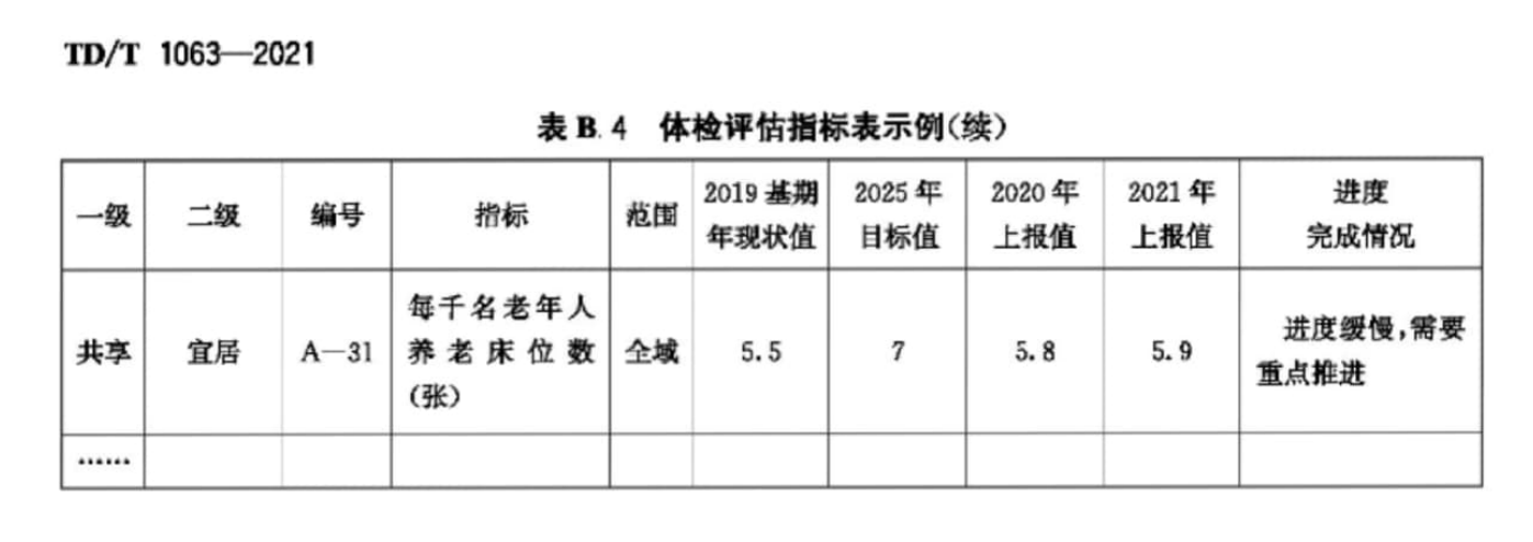 B.5 评价标准，插图 2